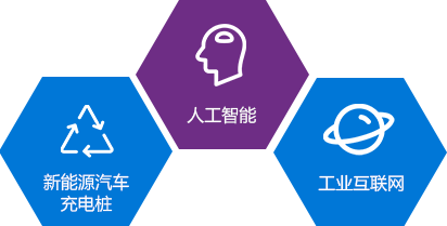 新能源騎車(chē)充電樁，人工智能，工業(yè)互聯(lián)網(wǎng)